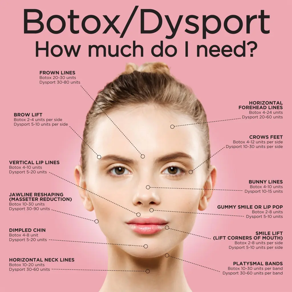 DYSPORT® Treatment